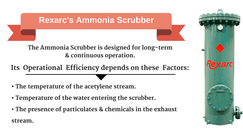 A Brief Introduction to Rexarc’s Ammonia Scrubber