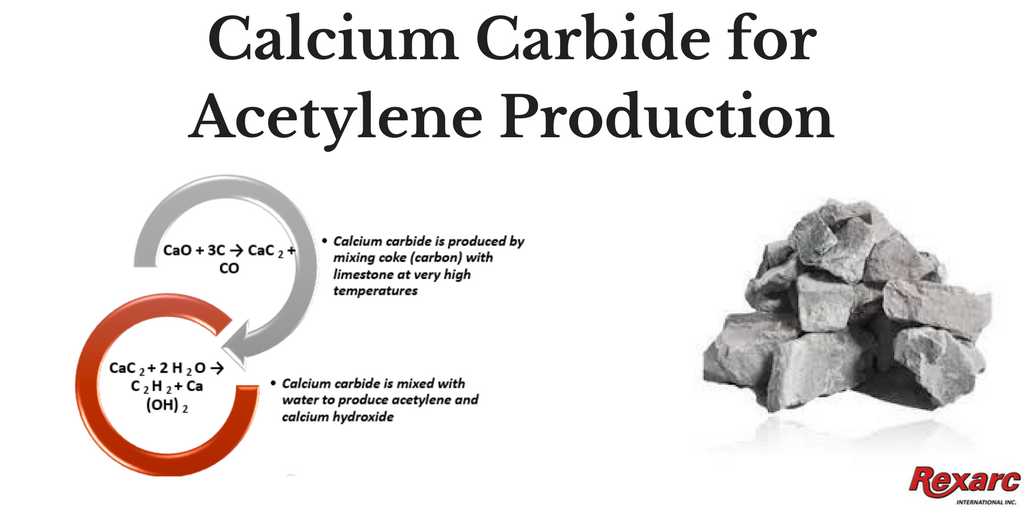 How is Acetylene Produced | Chemical Formula for Acetylene | Calcium-Carbide-for-Acetylene-Production