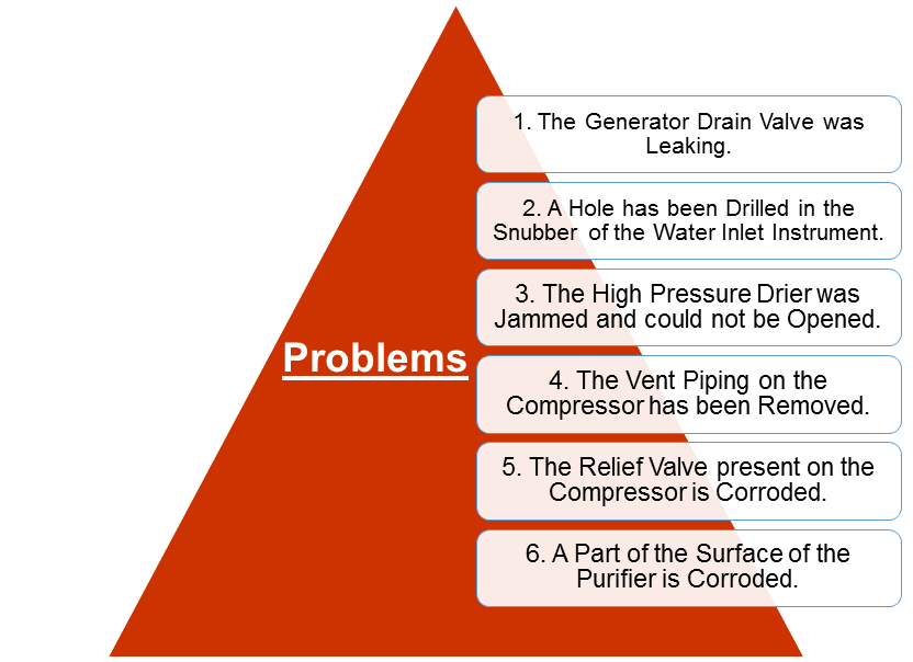 acetylene-plant-problems