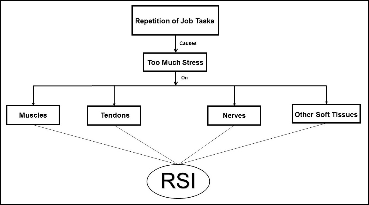 RSI-Flow-Chart