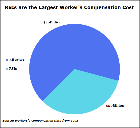 rsi-in-workplace