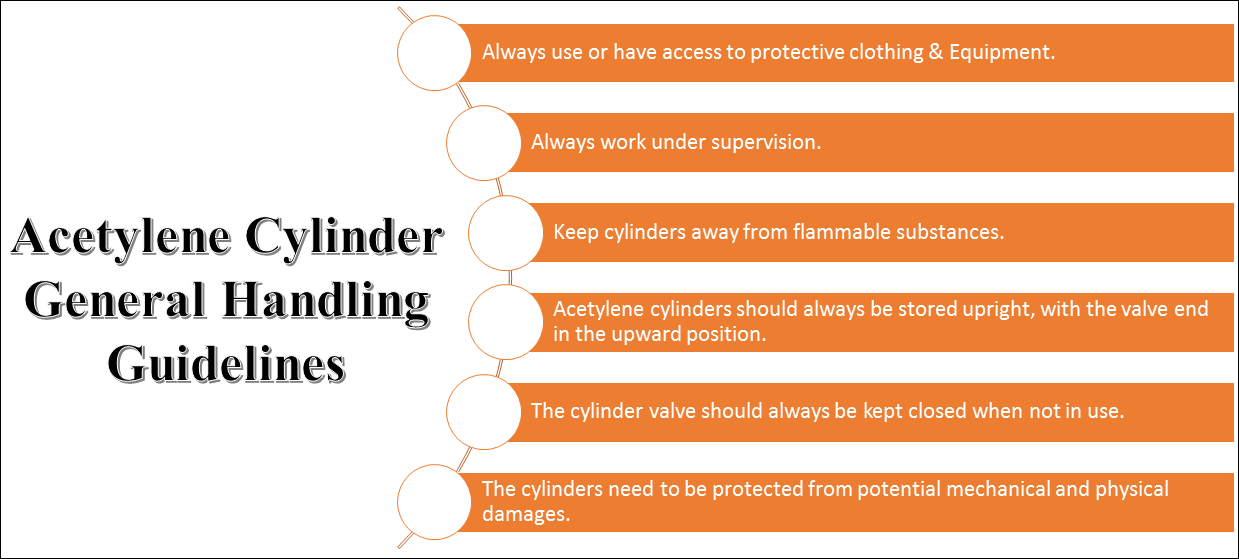 Safety Topic: Acetylene and LP-Gas Leaking Cylinders — Central Welding  Supply