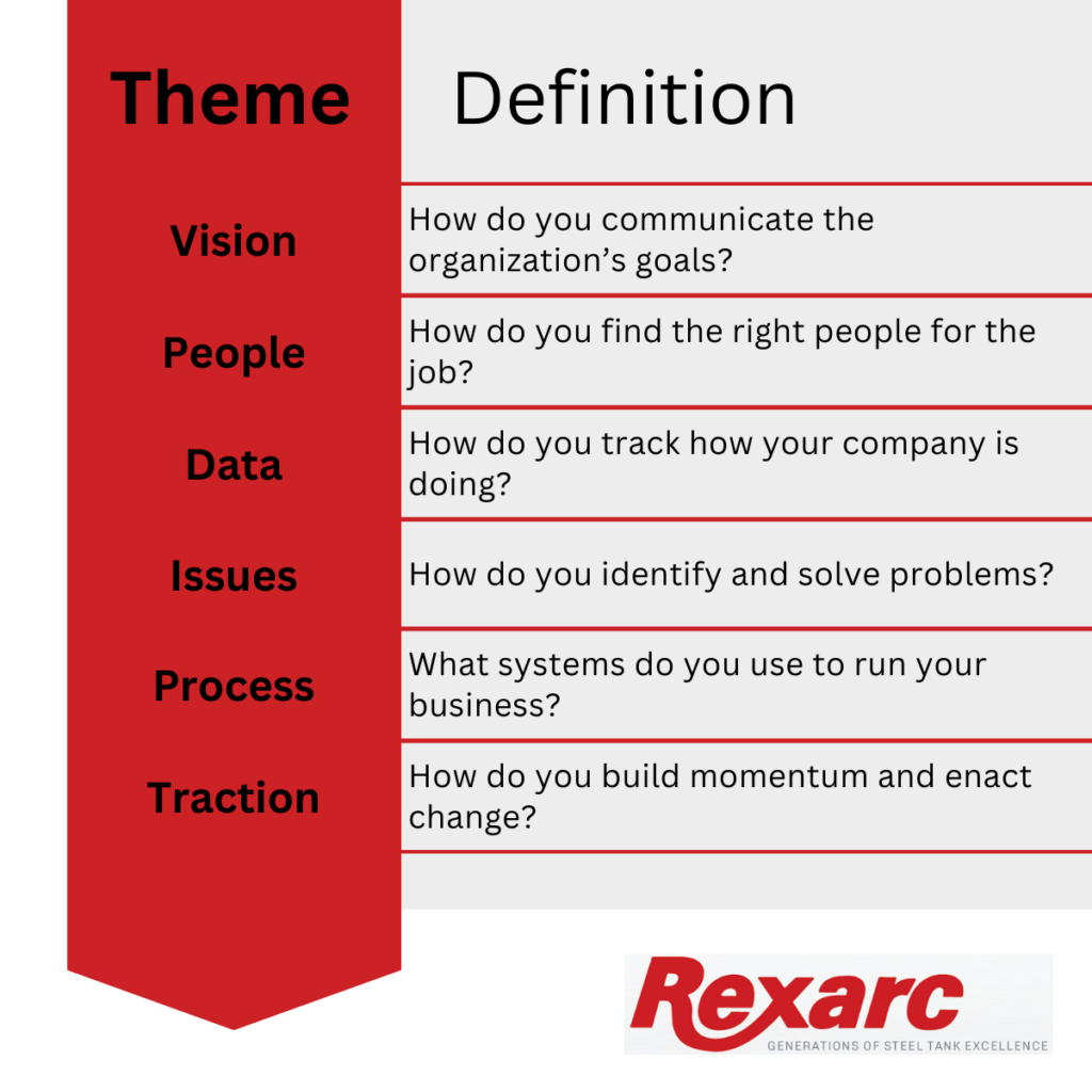 Rexarc's proven process themes