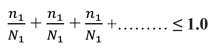 Miner's Rule for pressure vessels