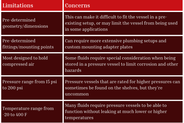 Diagram listing some of the requirements pressure vessel projects might have